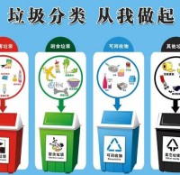 垃圾分類人人參與 共同環(huán)保